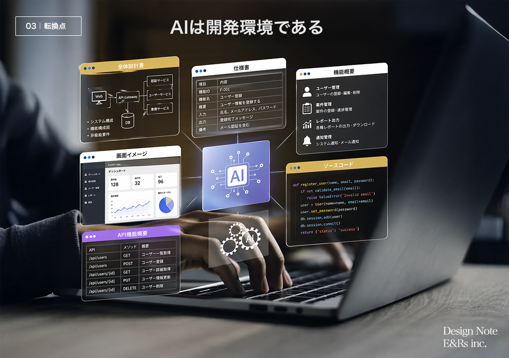 AIは開発環境である。