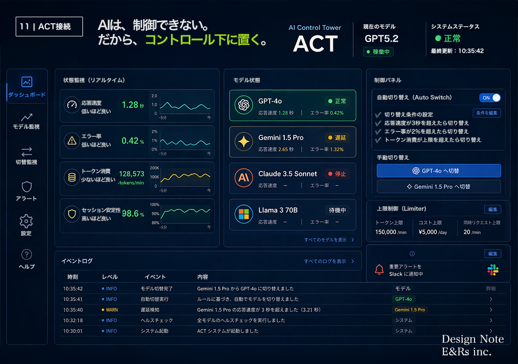 AI Control Tower ACT